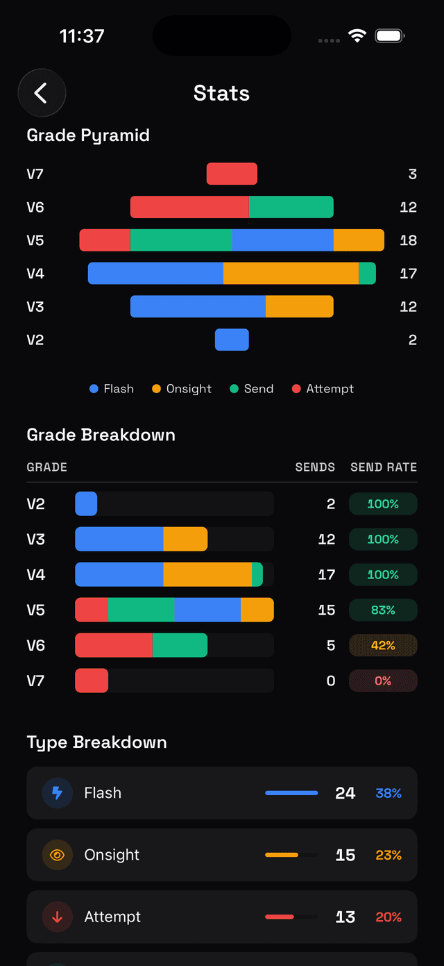 Mantle app screenshot 5
