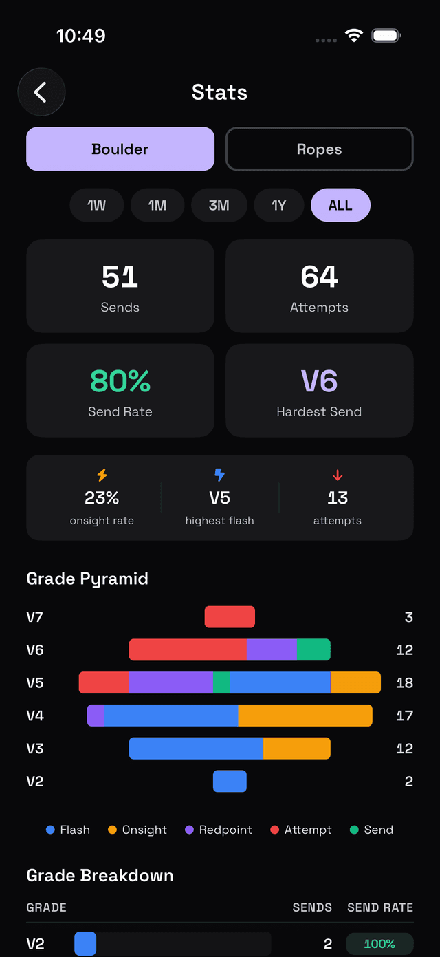Mantle app screenshot 6